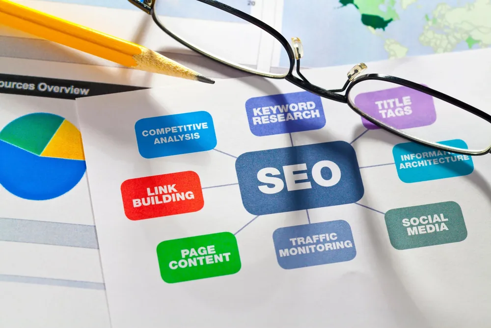 SEO Services in Kabul, Afghanistan — Web Design Kabul
